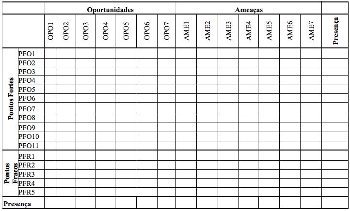 TAbela 2