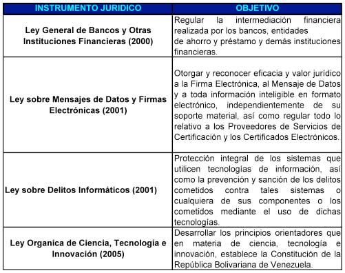 Cuadro 3