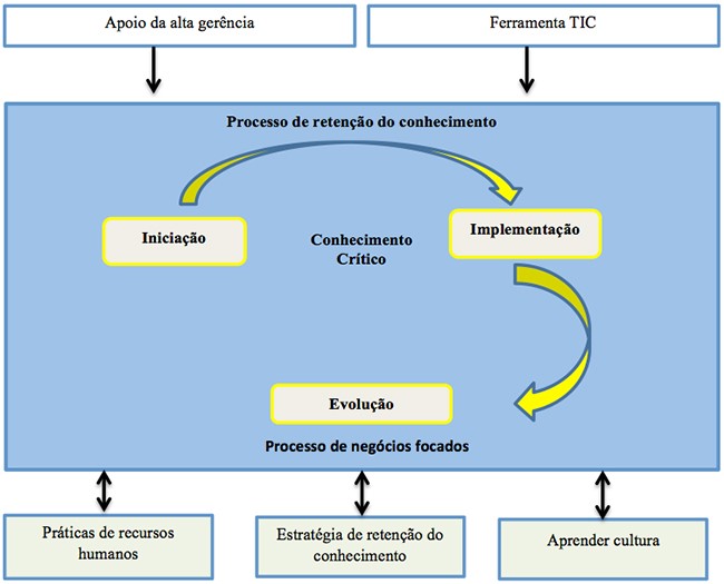 http://www.revistaespacios.com/a13v34n03/05-01.jpg